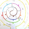 Tidy up that spiral!